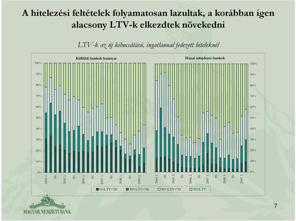 leaányai Hazai tulajdonú bankok 1 9 9 8 8 7 7 6 6 5 5 4 4 3 3 2 2 1 1 24. I. 25. I. 26. I. 27.