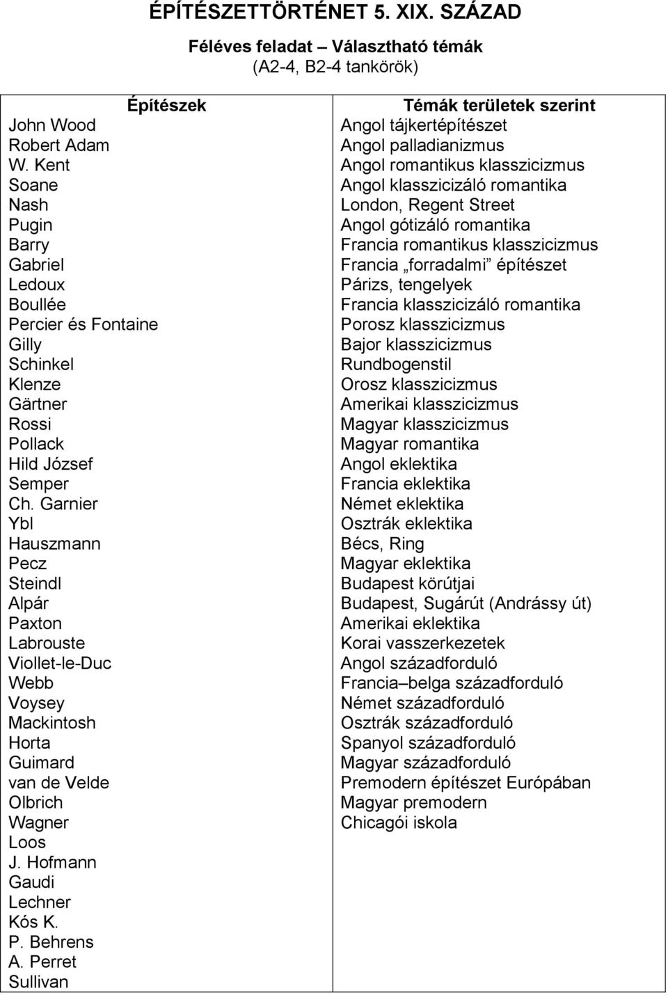 Garnier Ybl Hauszmann Pecz Steindl Alpár Paxton Labrouste Viollet-le-Duc Webb Voysey Mackintosh Horta Guimard van de Velde Olbrich Wagner Loos J. Hofmann Gaudi Lechner Kós K. P. Behrens A.