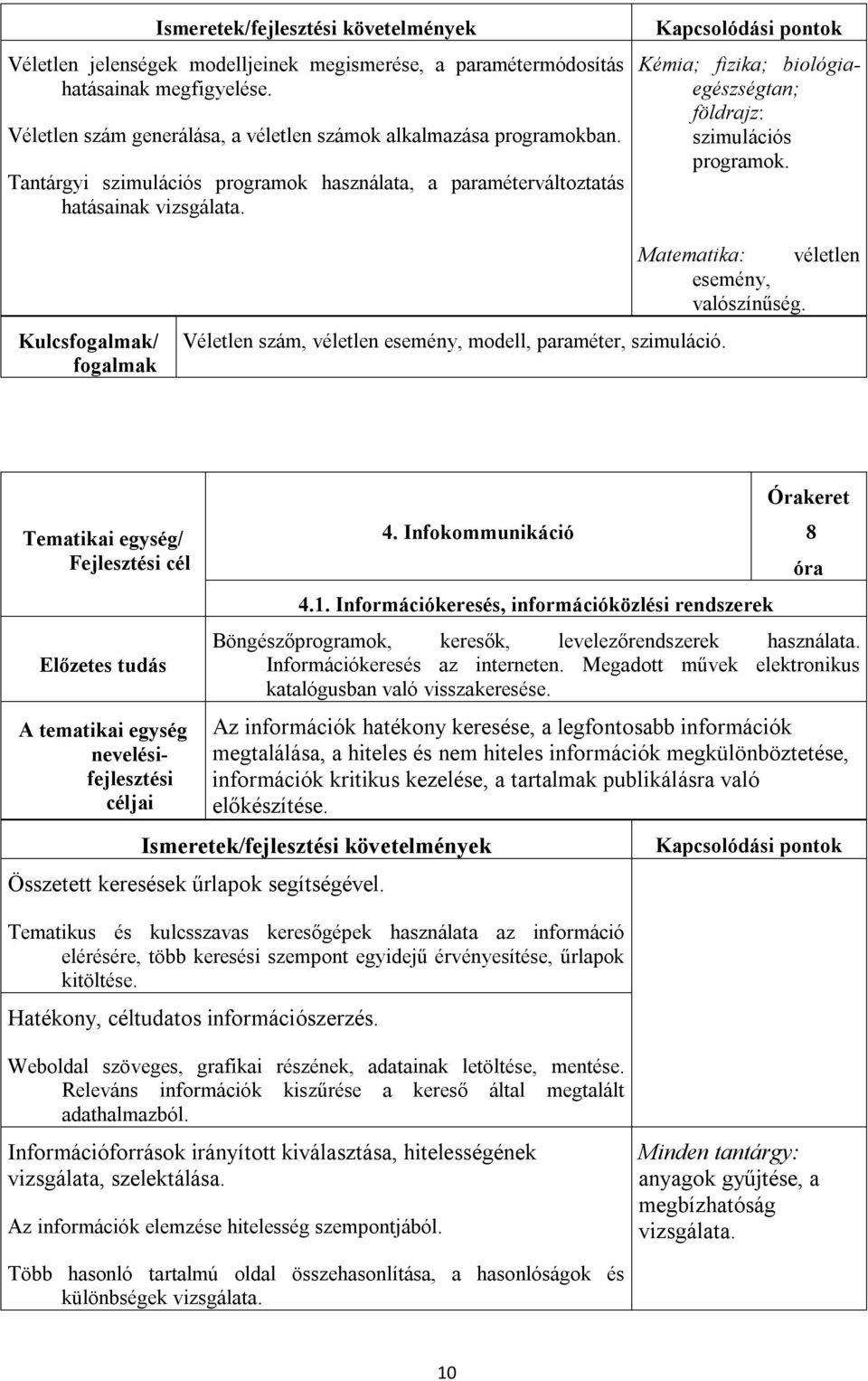 Kulcs/ Véletlen szám, véletlen esemény, modell, paraméter, szimuláció. Matematika: véletlen esemény, valószínűség. Tematikai egység/ 4. Infokommunikáció 4.1.