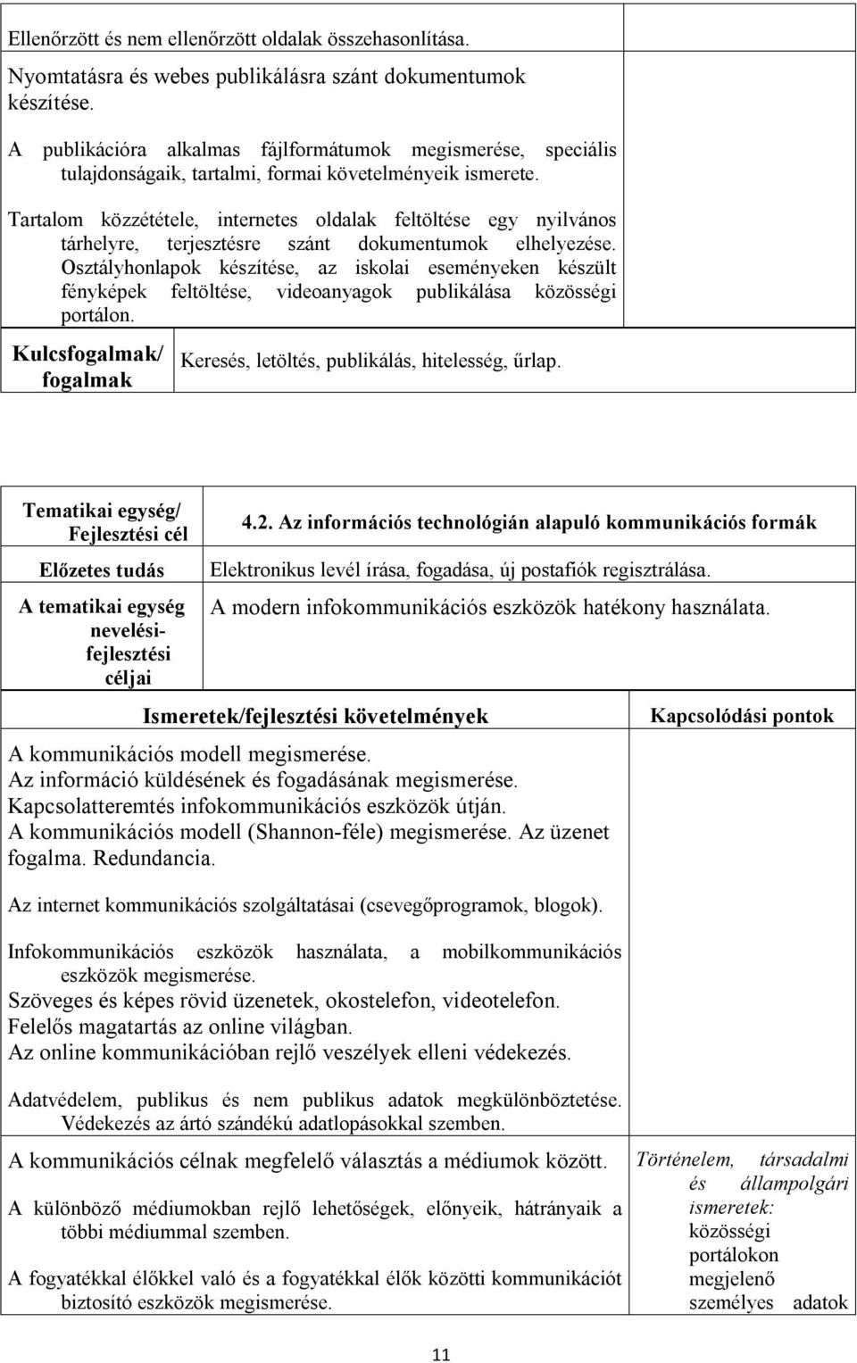 Tartalom közzététele, internetes oldalak feltöltése egy nyilvános tárhelyre, terjesztésre szánt dokumentumok elhelyezése.