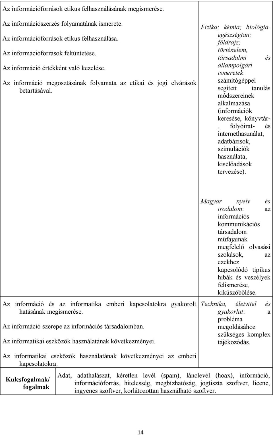 Fizika; kémia; biológiaegészségtan; földrajz; történelem, társadalmi és állampolgári ismeretek: számítógéppel segített tanulás módszereinek alkalmazása (információk keresése, könyvtár-, folyóirat- és