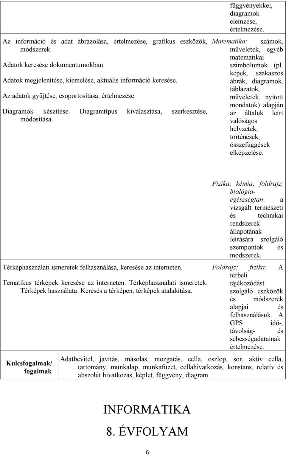 Matematika: számok, műveletek, egyéb matematikai szimbólumok (pl.