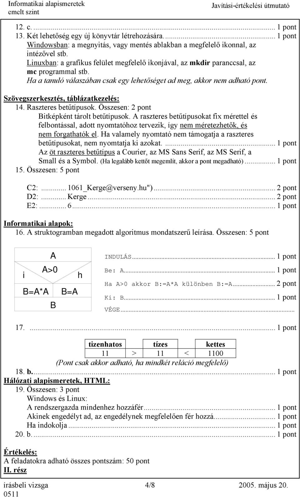 Szövegszerkesztés, táblázatkezelés: 14. Raszteres betűtípusok. Összesen: 2 pont Bitképként tárolt betűtípusok.