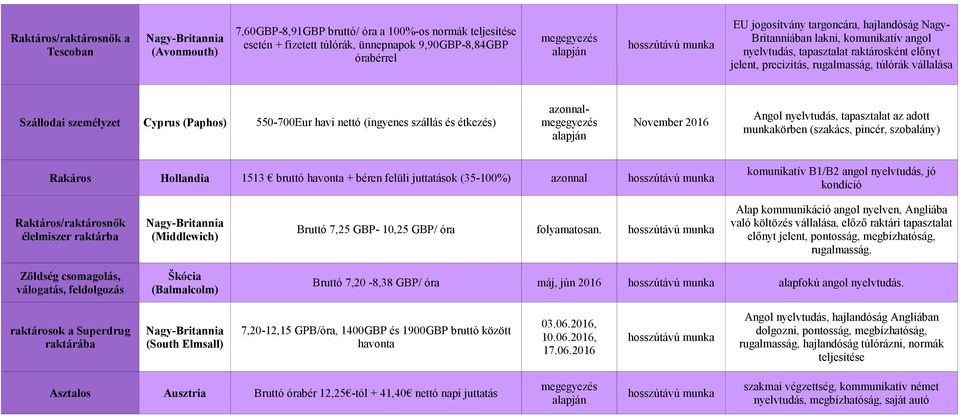 550-700Eur havi nettó (ingyenes szállás és étkezés) November 2016 Angol nyelvtudás, tapasztalat az adott munkakörben (szakács, pincér, szobalány) Rakáros 1513 bruttó havonta + béren felüli juttatások