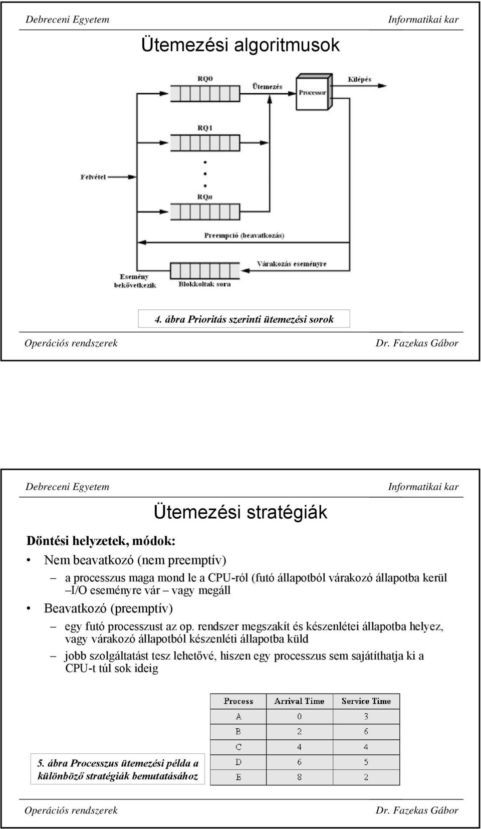 a CPU-ról (futó állapotból várakozó állapotba kerül I/O eseményre vár vagy megáll Beavatkozó (preemptív) egy futó processzust az op.