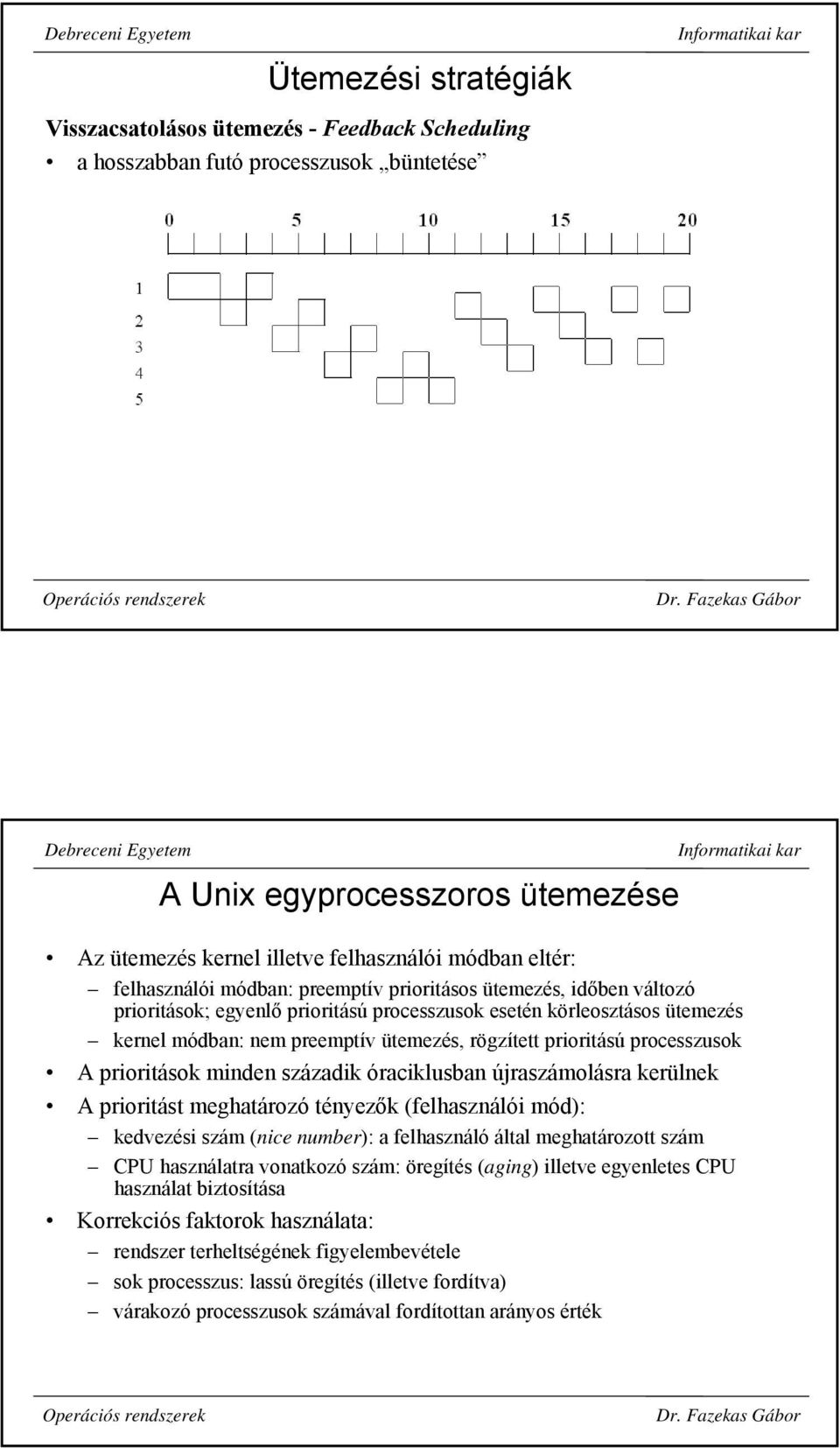 prioritású processzusok A prioritások minden századik óraciklusban újraszámolásra kerülnek A prioritást meghatározó tényezők (felhasználói mód): kedvezési szám (nice number): a felhasználó által