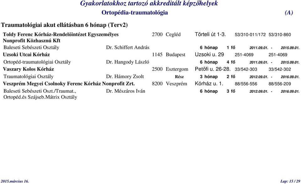 29 251-4069 251-4069 Ortopéd-traumatológiai Osztály Dr. Hangody László 6 hónap 4 fő 2011.09.01. - 2015.09.01. Vaszary Kolos Kórház 2500 Esztergom Petőfi u. 26-28.