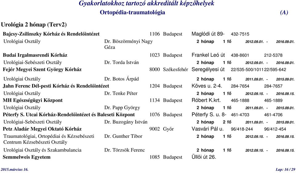 Botos Árpád 2 hónap 1 fő 2011.09.01. - 2015.09.01. Jahn Ferenc Dél-pesti Kórház és Rendelőintézet 1204 Budapest Köves u. 2-4. 284-7654 284-7657 Urológiai Osztály Dr. Tenke Péter 2 hónap 1 fő 2012.09.15. - 2016.