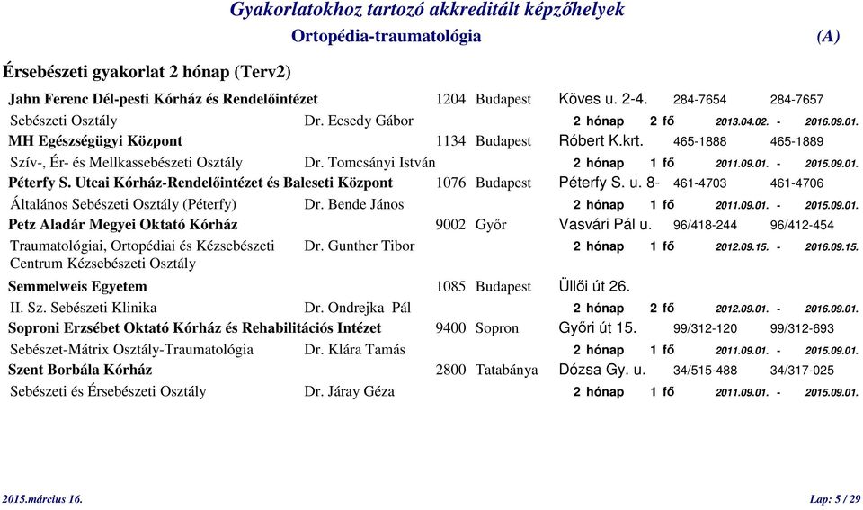 Utcai Kórház-Rendelőintézet és Baleseti Központ 1076 Budapest Péterfy S. u. 8-461-4703 461-4706 Általános Sebészeti Osztály (Péterfy) Dr. Bende János 2 hónap 1 fő 2011