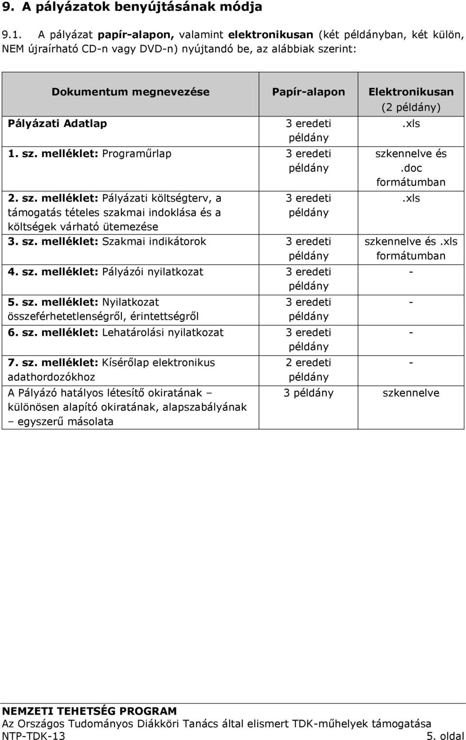 Adatlap 3 eredeti 1. sz. melléklet: Programűrlap 3 eredeti 2. sz. melléklet: Pályázati költségterv, a támogatás tételes szakmai indoklása és a költségek várható ütemezése 3 eredeti 3. sz. melléklet: Szakmai indikátorok 3 eredeti 4.