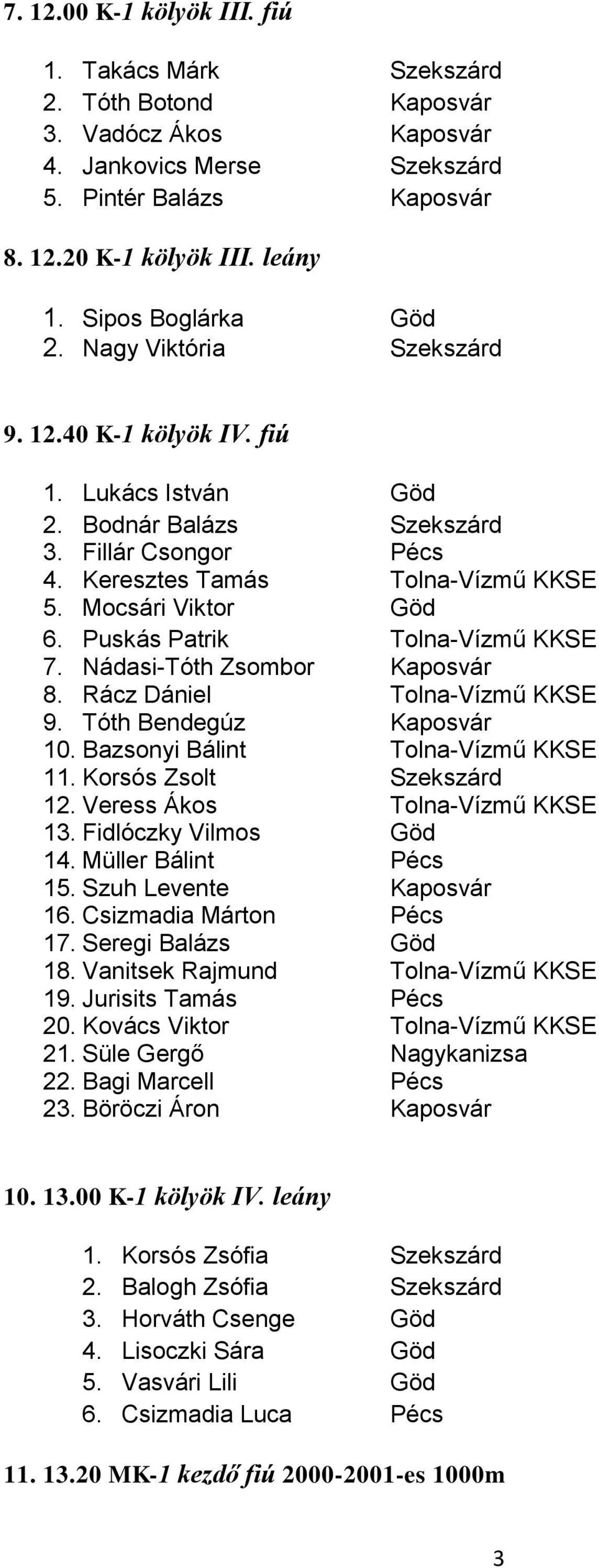 Mocsári Viktor Göd 6. Puskás Patrik Tolna-Vízmű KKSE 7. Nádasi-Tóth Zsombor Kaposvár 8. Rácz Dániel Tolna-Vízmű KKSE 9. Tóth Bendegúz Kaposvár 10. Bazsonyi Bálint Tolna-Vízmű KKSE 11.