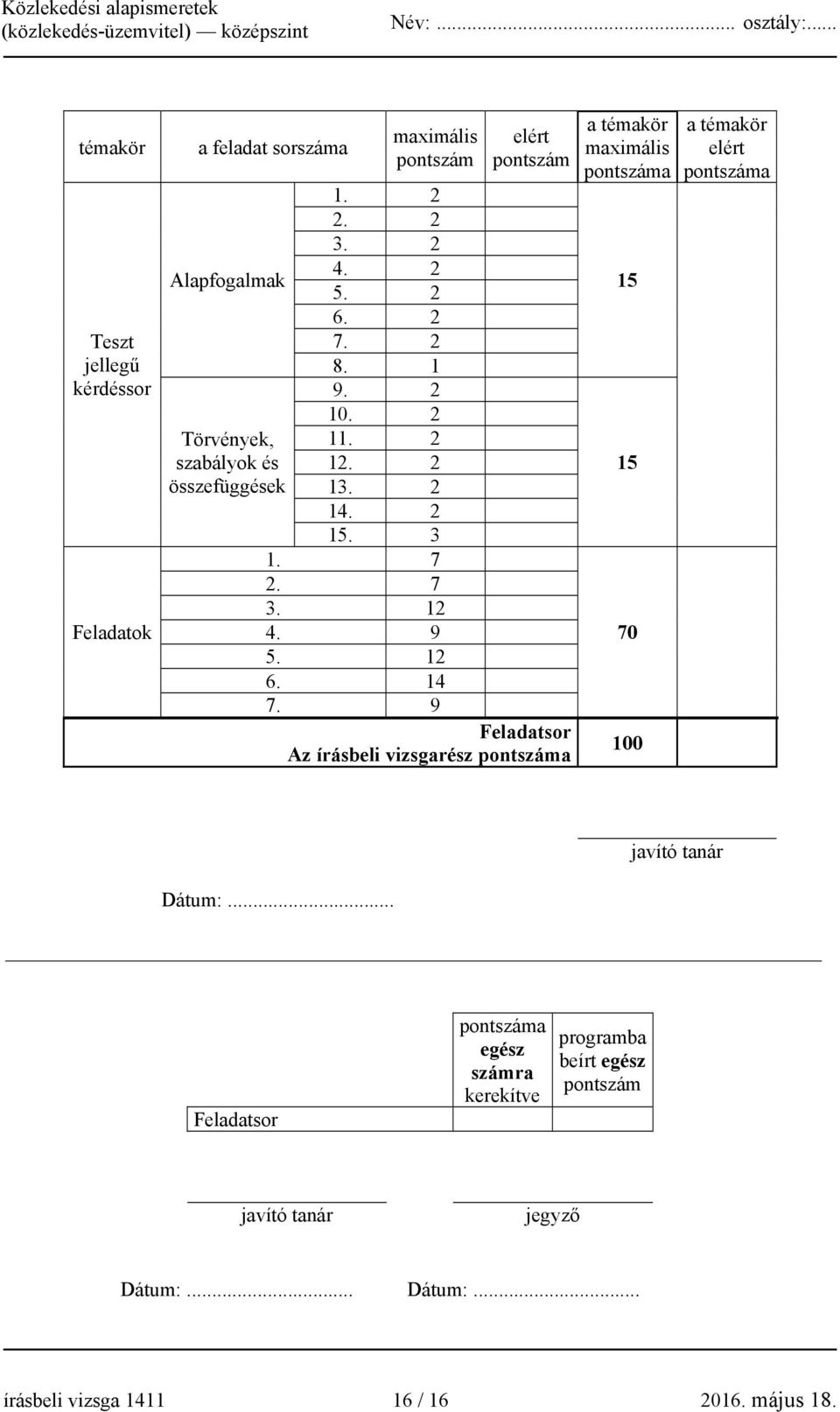 9 Feladatsor Az írásbeli vizsgarész pontszáma a témakör maximális pontszáma 15 15 70 100 a témakör elért pontszáma javító tanár Dátum:.