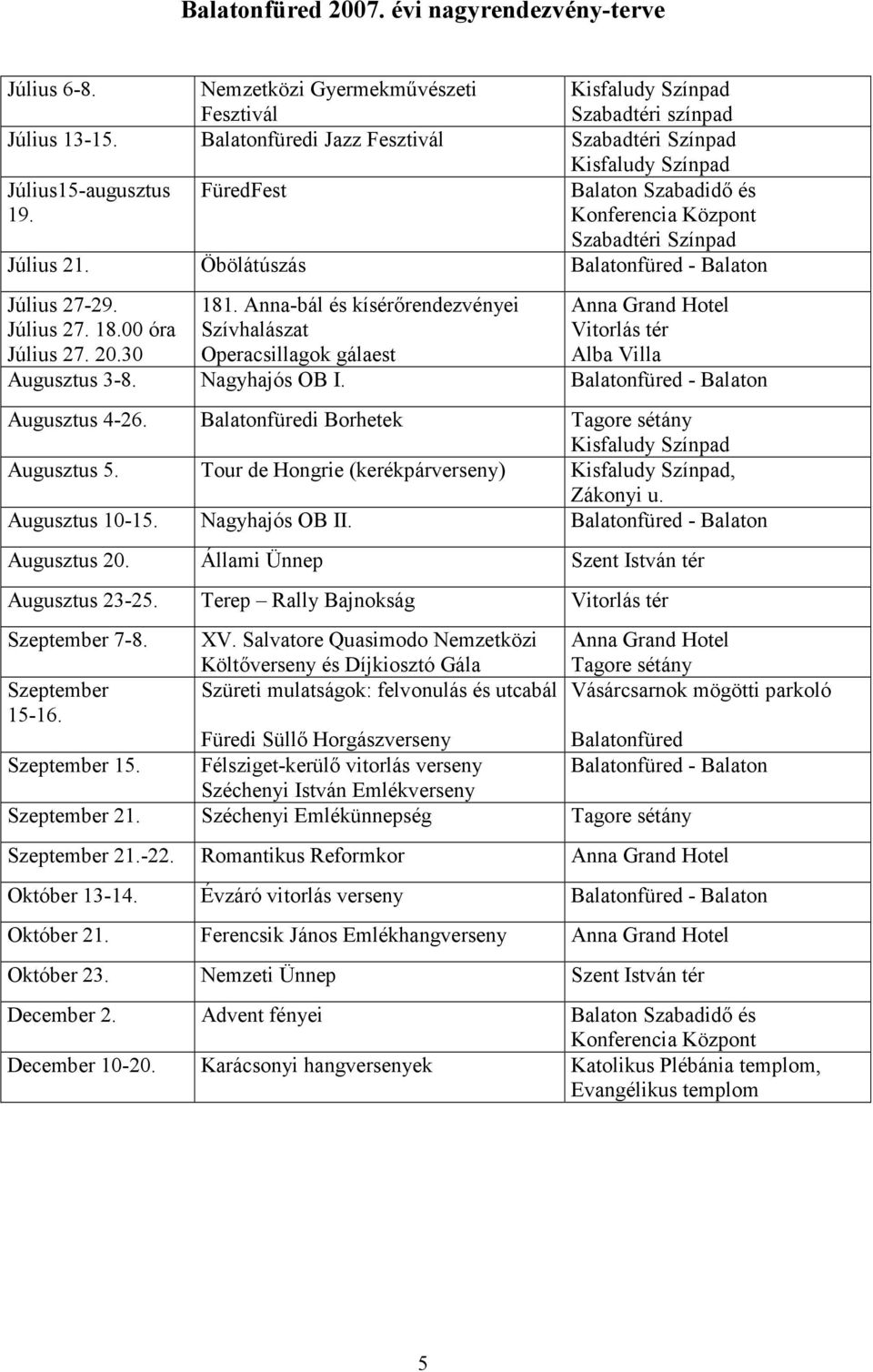 Anna-bál és kísérőrendezvényei Szívhalászat Operacsillagok gálaest Vitorlás tér Alba Villa Augusztus 3-8. Nagyhajós OB I. Balatonfüred - Balaton Augusztus 4-26.