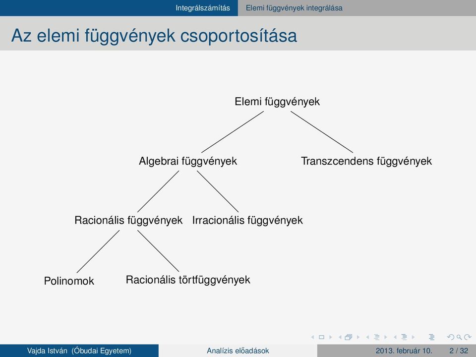 Irracionális függvények Polinomok Racionális törtfüggvények