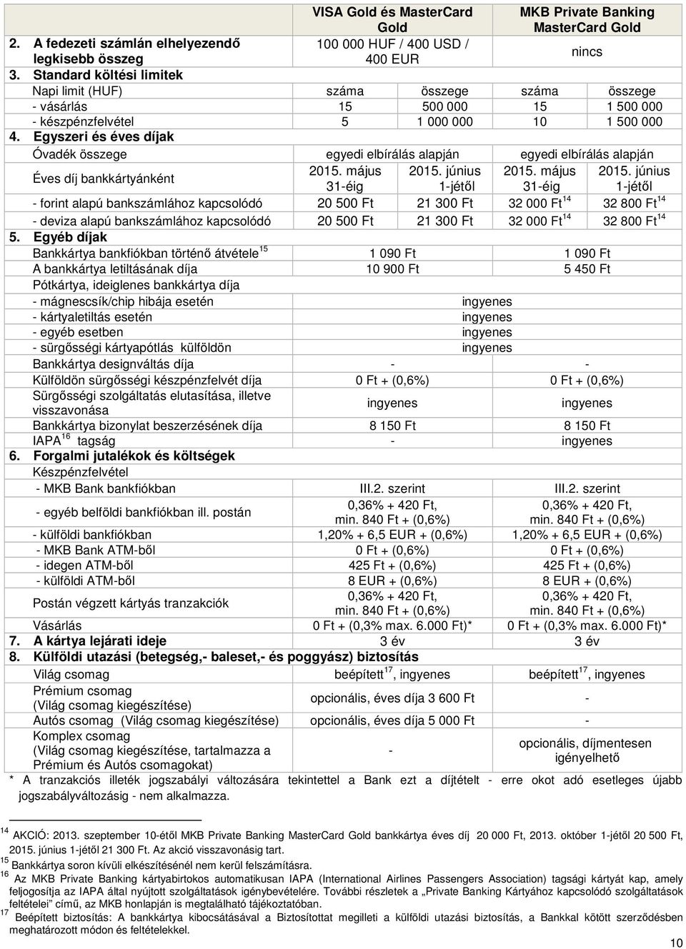 Egyszeri és éves díjak Óvadék összege egyedi elbírálás alapján egyedi elbírálás alapján Éves díj bankkártyánként 2015. május 2015.