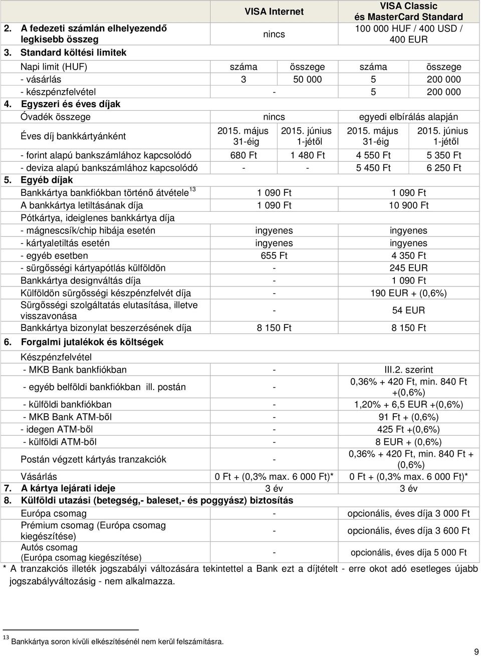 készpénzfelvétel - 5 200 000 4. Egyszeri és éves díjak Óvadék összege nincs egyedi elbírálás alapján Éves díj bankkártyánként 2015. május 31-éig 2015.