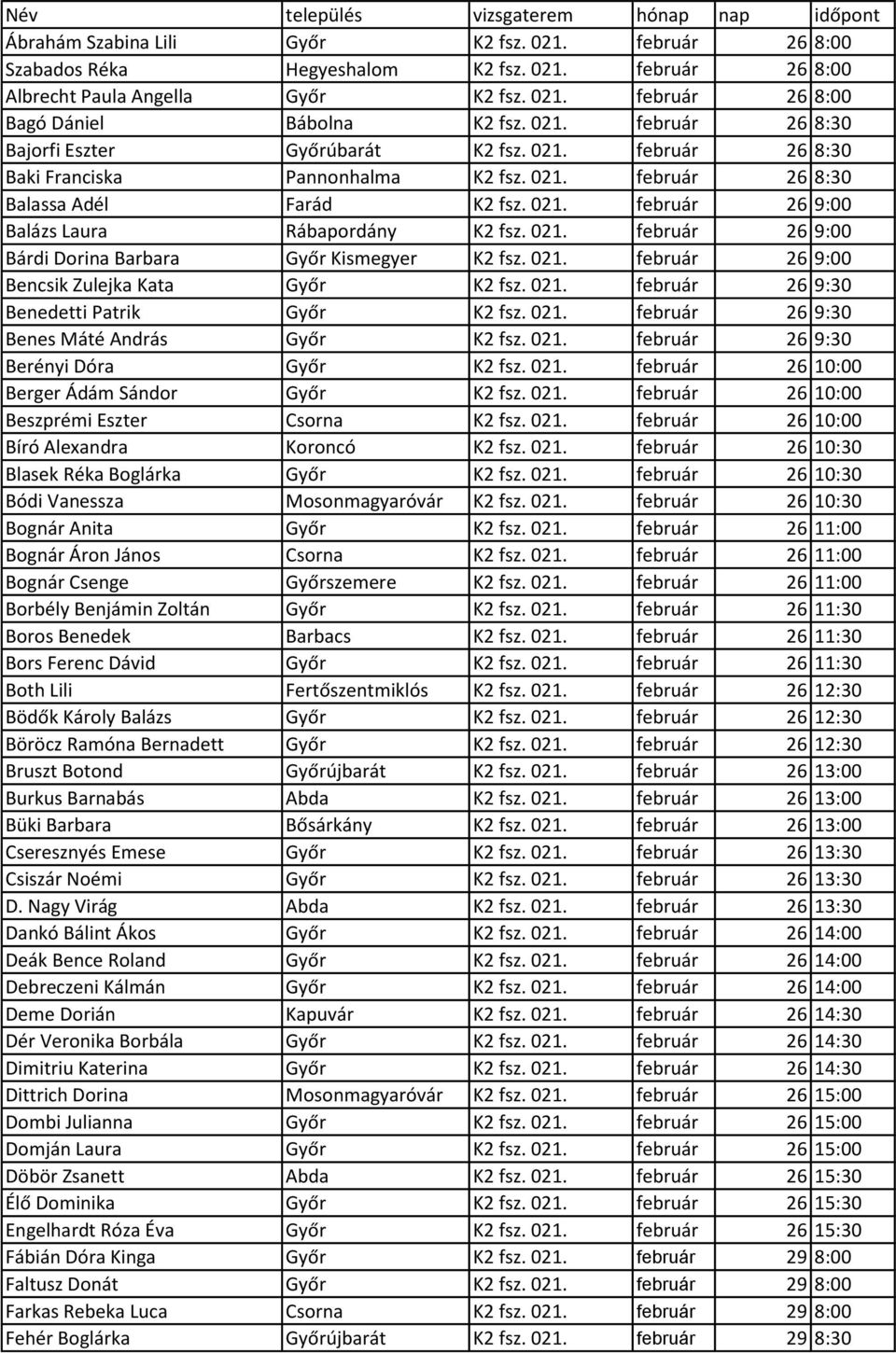 021. február 26 9:00 Bárdi Dorina Barbara Győr Kismegyer K2 fsz. 021. február 26 9:00 Bencsik Zulejka Kata Győr K2 fsz. 021. február 26 9:30 Benedetti Patrik Győr K2 fsz. 021. február 26 9:30 Benes Máté András Győr K2 fsz.