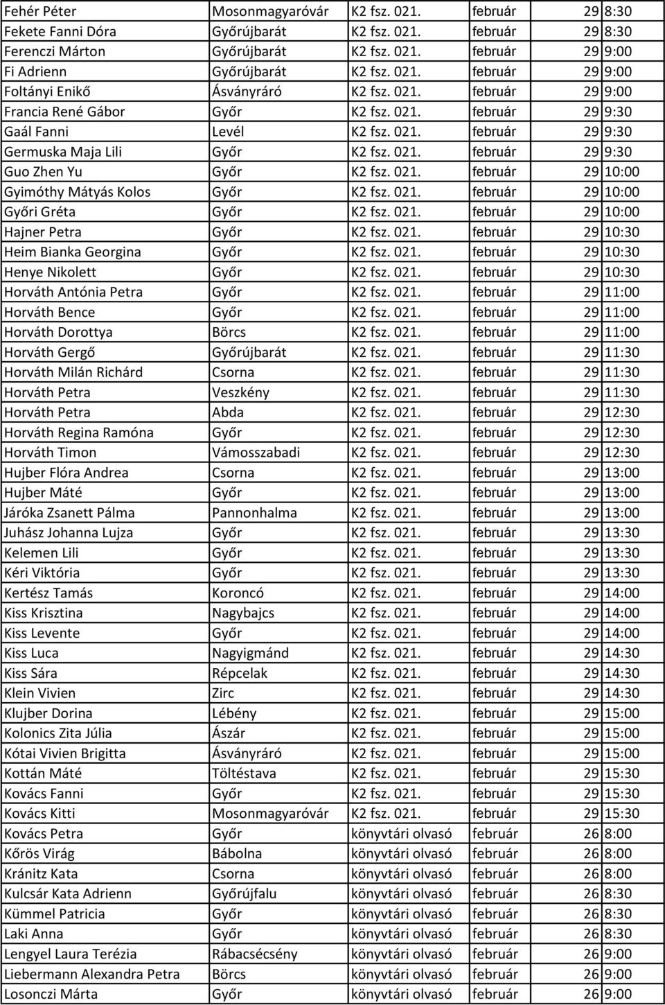 021. február 29 9:30 Guo Zhen Yu Győr K2 fsz. 021. február 29 10:00 Gyimóthy Mátyás Kolos Győr K2 fsz. 021. február 29 10:00 Győri Gréta Győr K2 fsz. 021. február 29 10:00 Hajner Petra Győr K2 fsz.