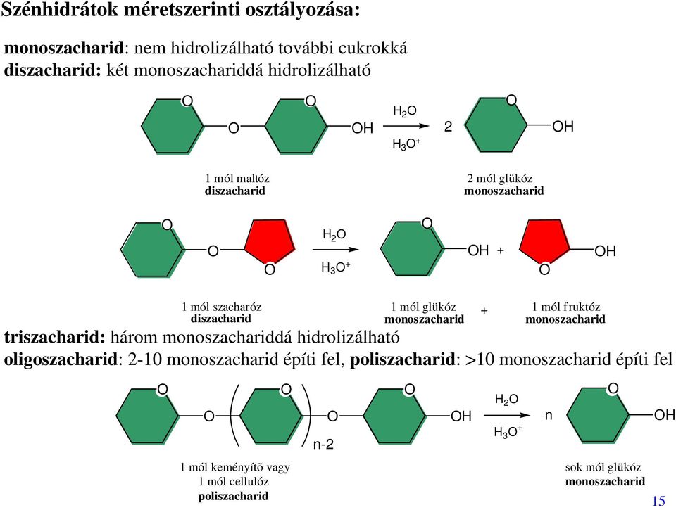 monoszacharid 1 mól fruktóz monoszacharid triszacharid: három monoszachariddá hidrolizálható oligoszacharid: 2-10 monoszacharid