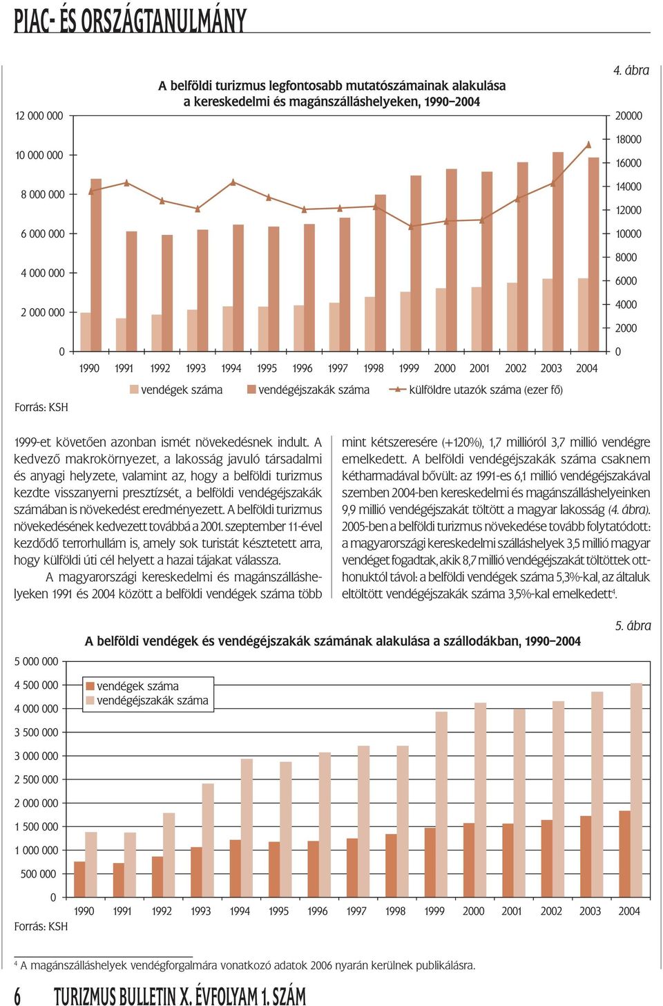 eredményezett. A belföldi turizmus növekedésének kedvezett továbbá a 2001.