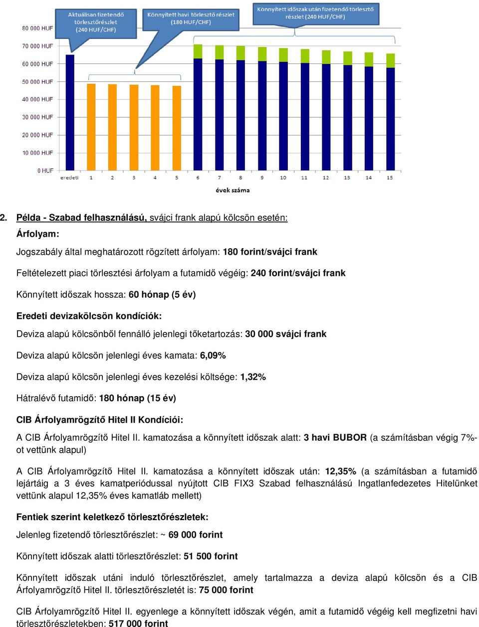 Deviza alapú kölcsön jelenlegi éves kamata: 6,09% Deviza alapú kölcsön jelenlegi éves kezelési költsége: 1,32% Hátralévő futamidő: 180 hónap (15 év) CIB Árfolyamrögzítő Hitel II Kondíciói: A CIB