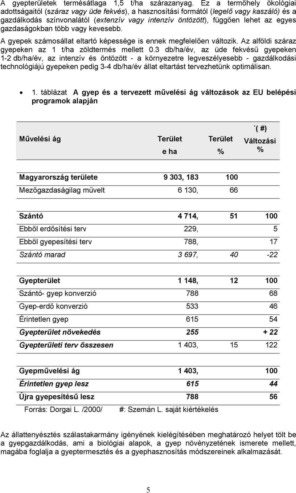 gazdaságokban több vagy kevesebb. A gyepek számosállat eltartó képessége is ennek megfelelően változik. Az alföldi száraz gyepeken az 1 t/ha zöldtermés mellett 0.