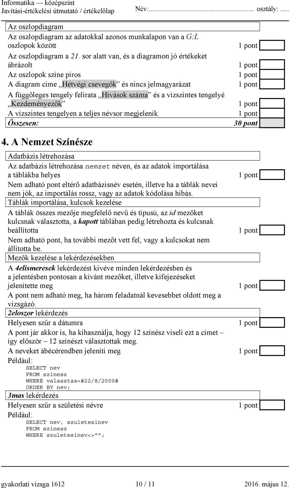 Kezdeményezők A vízszintes tengelyen a teljes névsor megjelenik Összesen: 4.