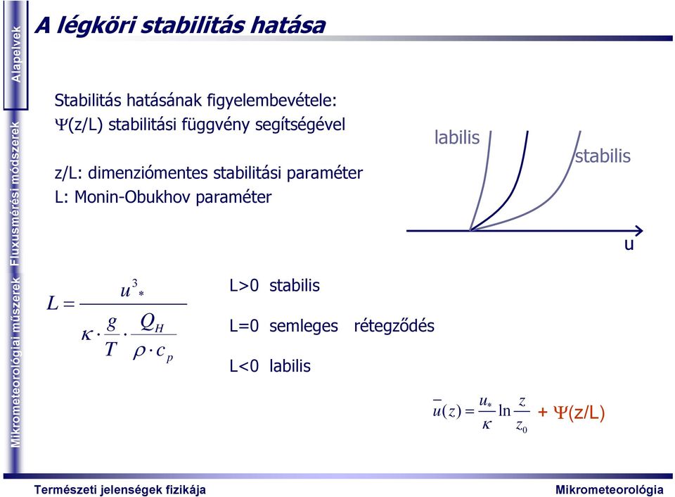 L: Monin-Obkhov paraméter labilis stabilis i műszerek L = κ g T 3 L>0