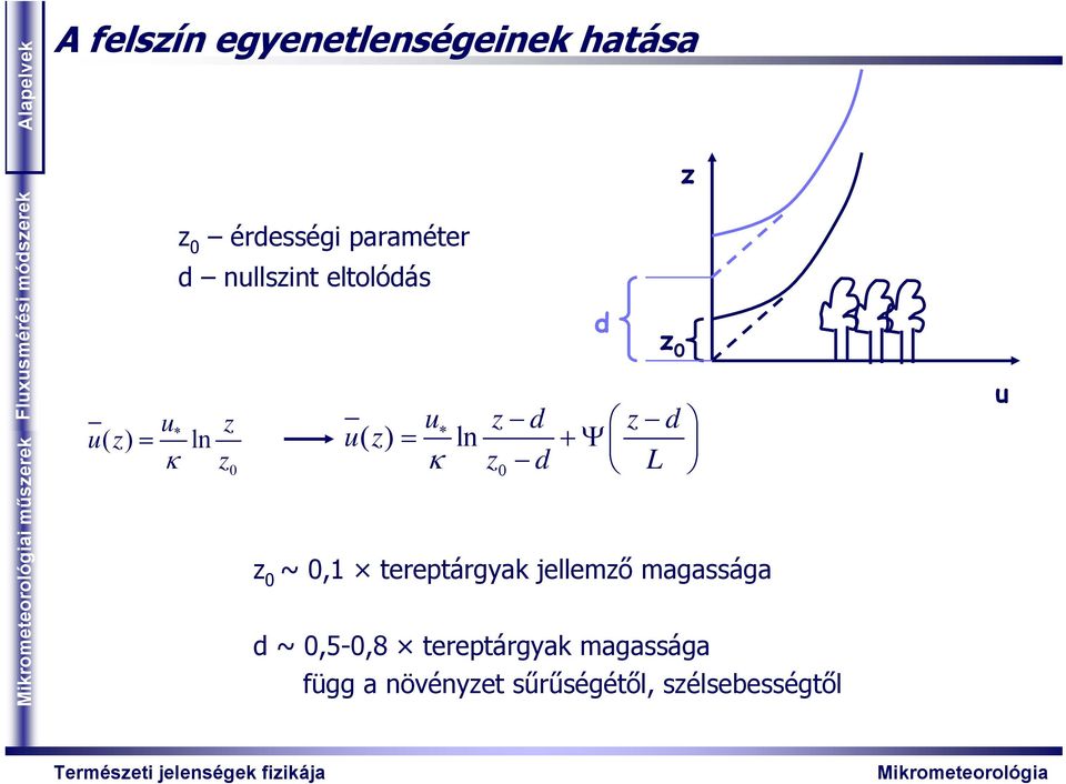 tereptárgyak jellemző magassága d ~ 0,5-0,8 tereptárgyak magassága