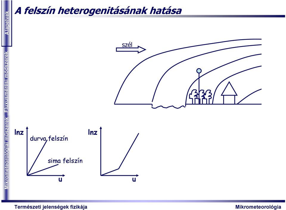 hatása szél i