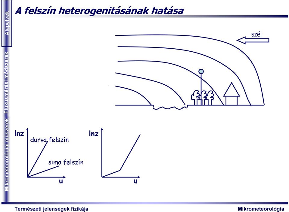 hatása szél i