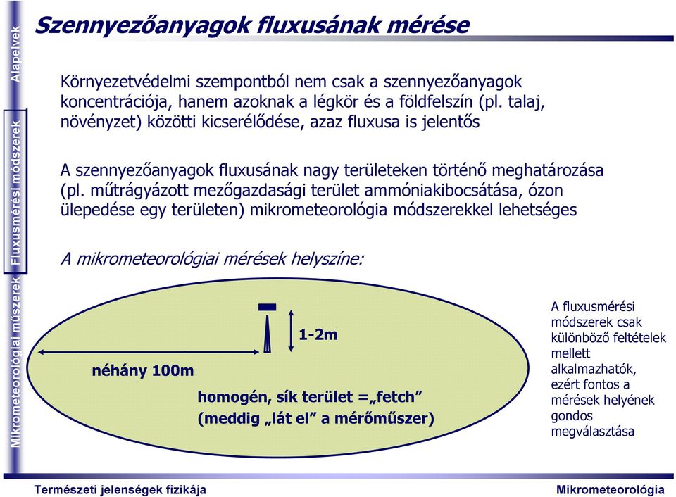 műtrágyázott mezőgazdasági terület ammóniakibocsátása, ózon ülepedése egy területen) mikrometeorológia módszerekkel lehetséges A mikrometeorológiai mérések
