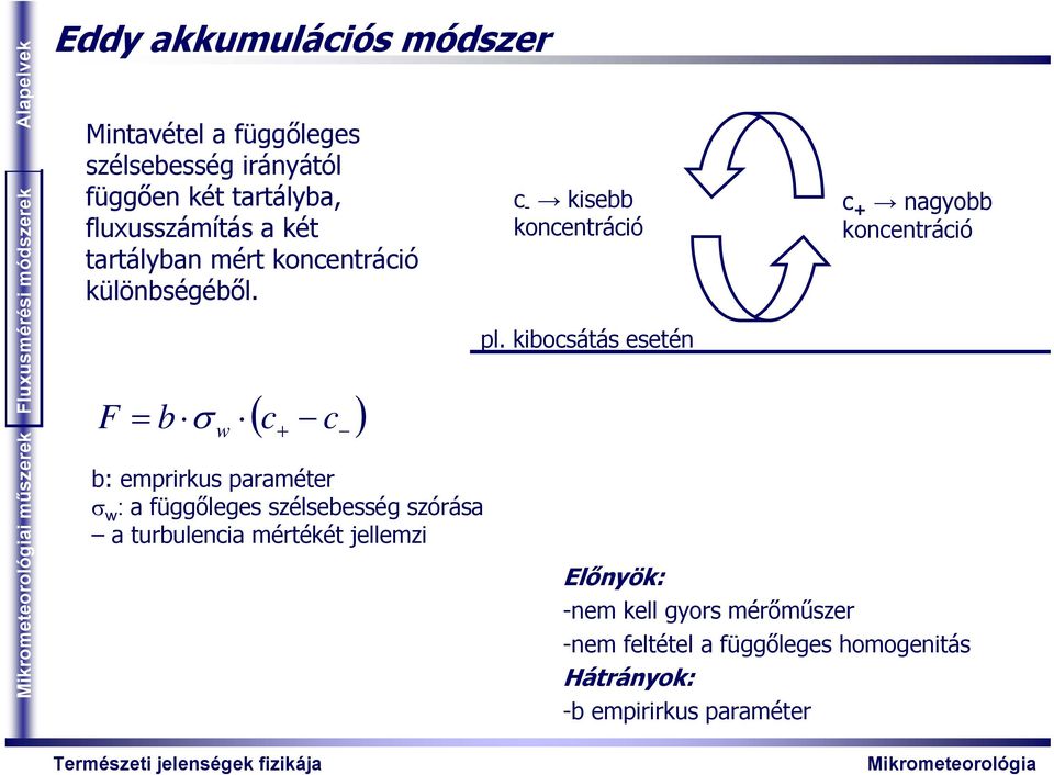 F ( c ) = b σ c w + b: emprirks paraméter σ w : a függőleges szélsebesség szórása a trblencia mértékét jellemzi c