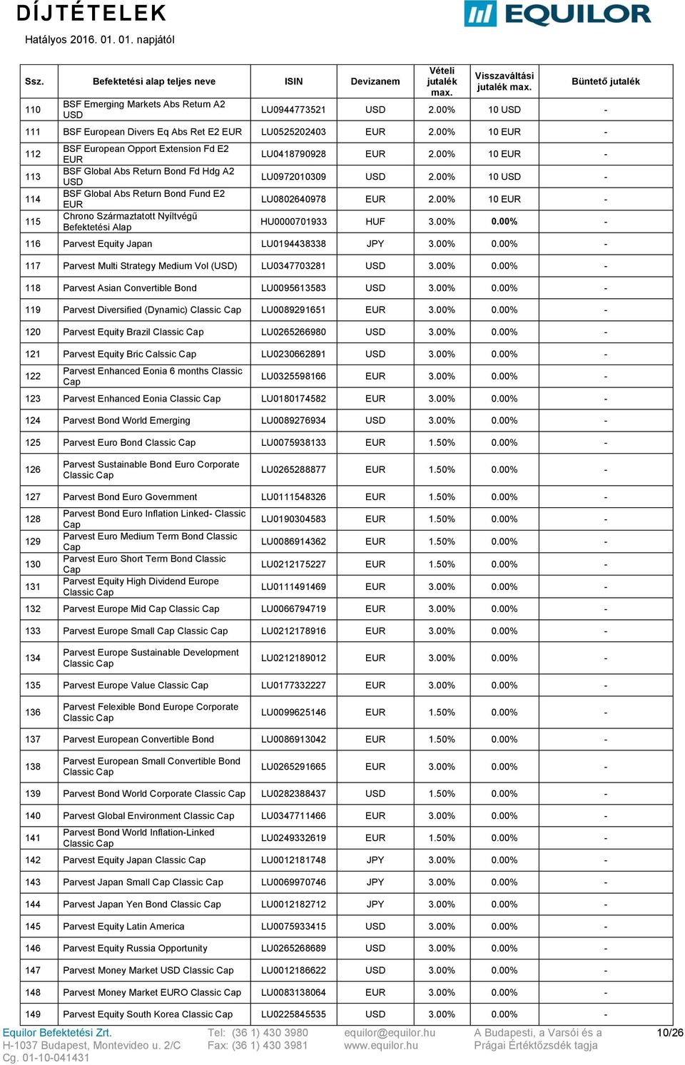 00% 10 - LU0972010309 2.00% 10 - LU0802640978 2.00% 10 - HU0000701933 3.00% 116 Parvest Equity Japan LU0194438338 JPY 3.00% 117 Parvest Multi Strategy Medium Vol () LU0347703281 3.