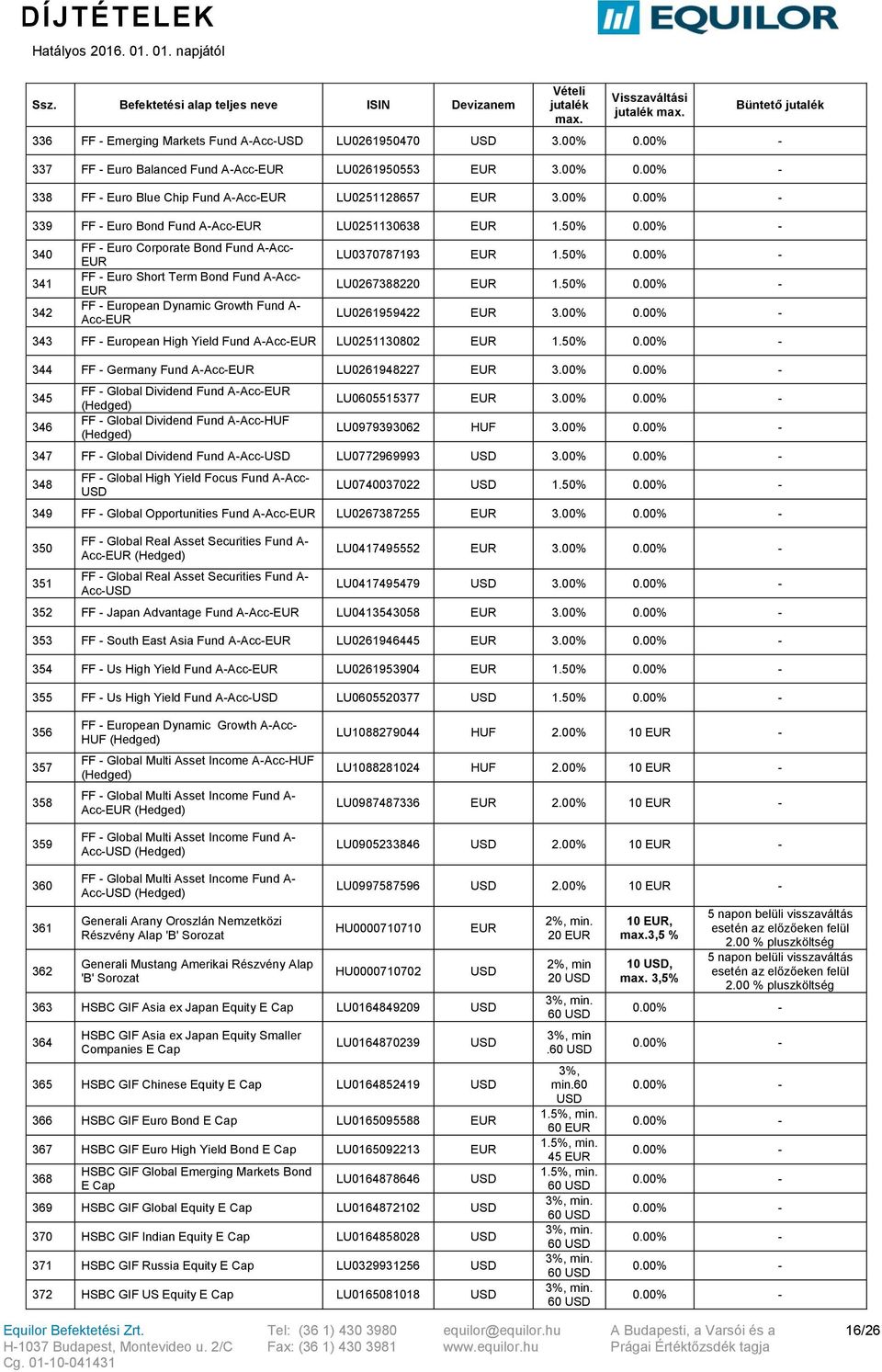 50% LU0267388220 1.50% LU0261959422 3.00% 343 FF - European High Yield Fund A-Acc- LU0251130802 1.50% 344 FF - Germany Fund A-Acc- LU0261948227 3.