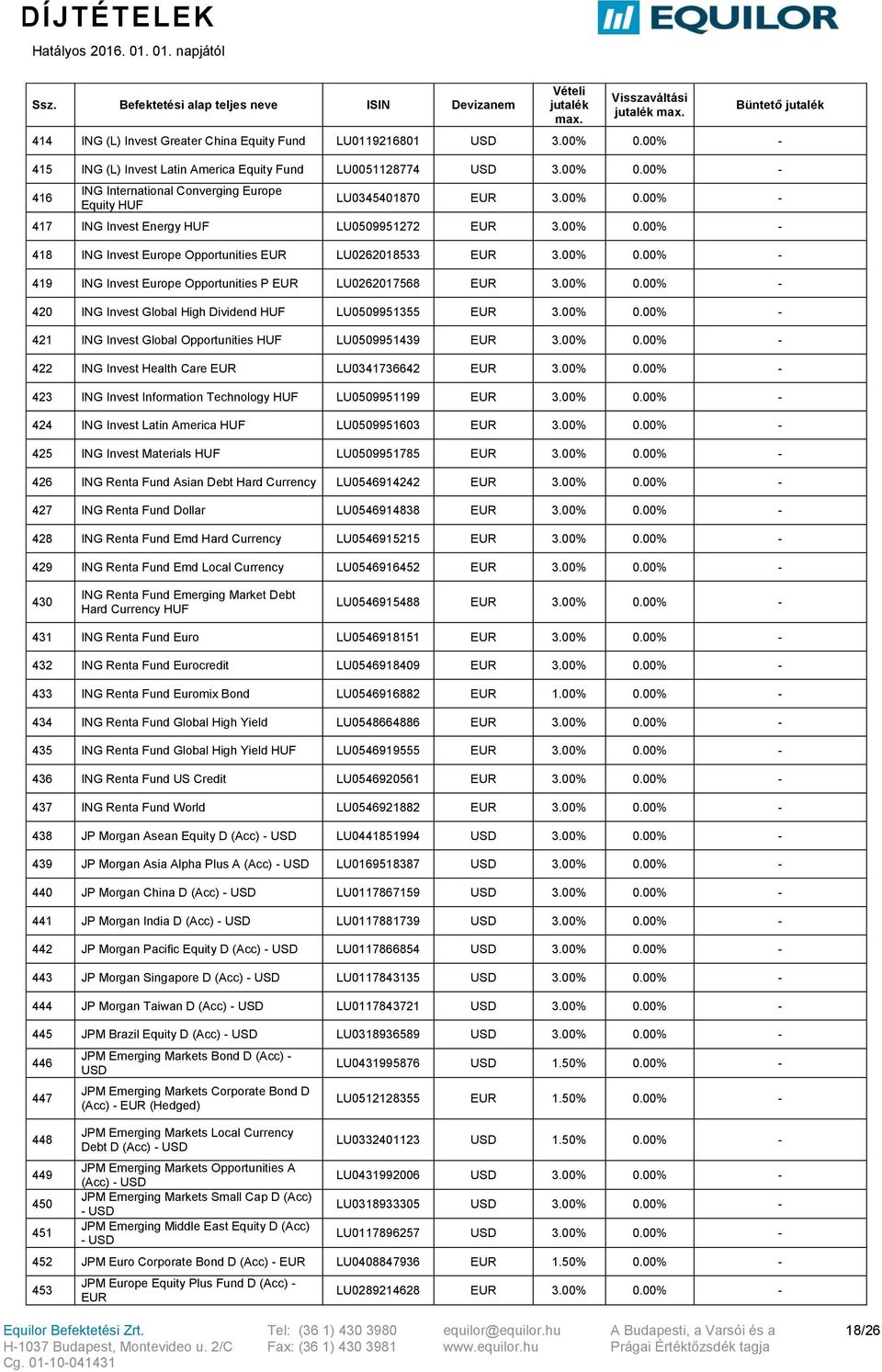 00% 420 ING Invest Global High Dividend LU0509951355 3.00% 421 ING Invest Global Opportunities LU0509951439 3.00% 422 ING Invest Health Care LU0341736642 3.