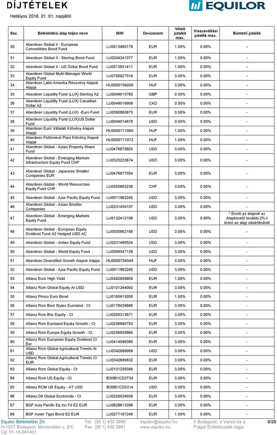 00% HU0000709209 3.00% 35 Aberdeen Liquidity Fund (LUX) Sterling A2 LU0049015760 GBP 0.50% 36 Aberdeen Liquidity Fund (LUX) Canadian Dollar A2 LU0049016909 CAD 0.