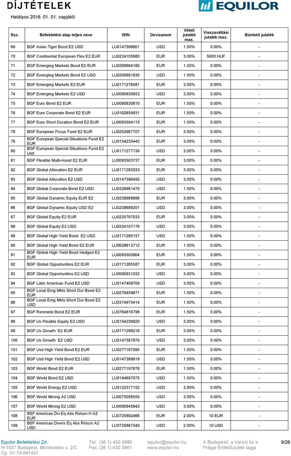 50% 76 BGF Euro Corporate Bond E2 LU0162659931 1.50% 77 BGF Euro Short Duration Bond E2 LU0093504115 1.50% 78 BGF European Focus Fund E2 LU0252967707 3.