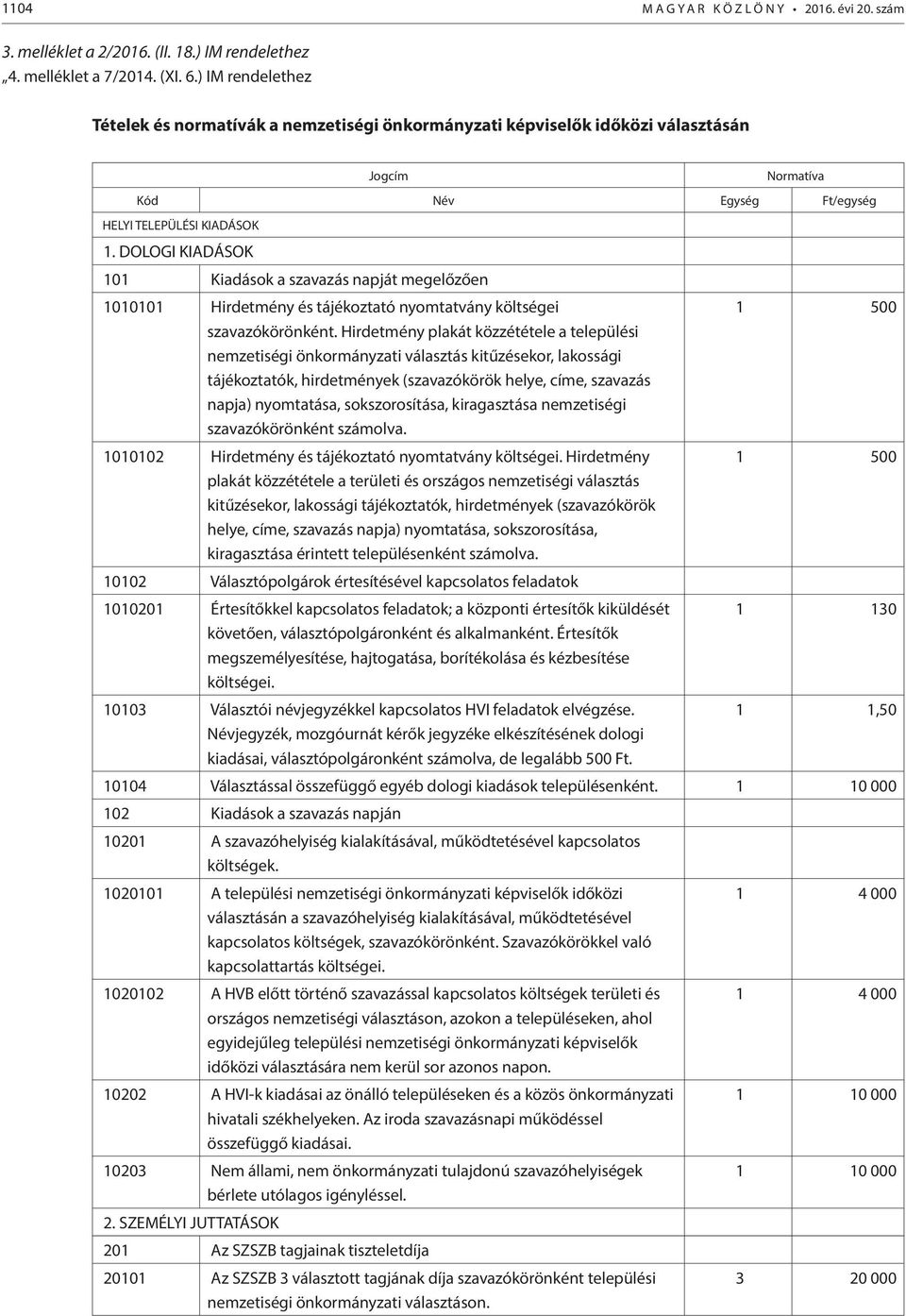 DOLOGI KIADÁSOK 101 Kiadások a szavazás napját megelőzően 1010101 Hirdetmény és tájékoztató nyomtatvány költségei szavazókörönként.