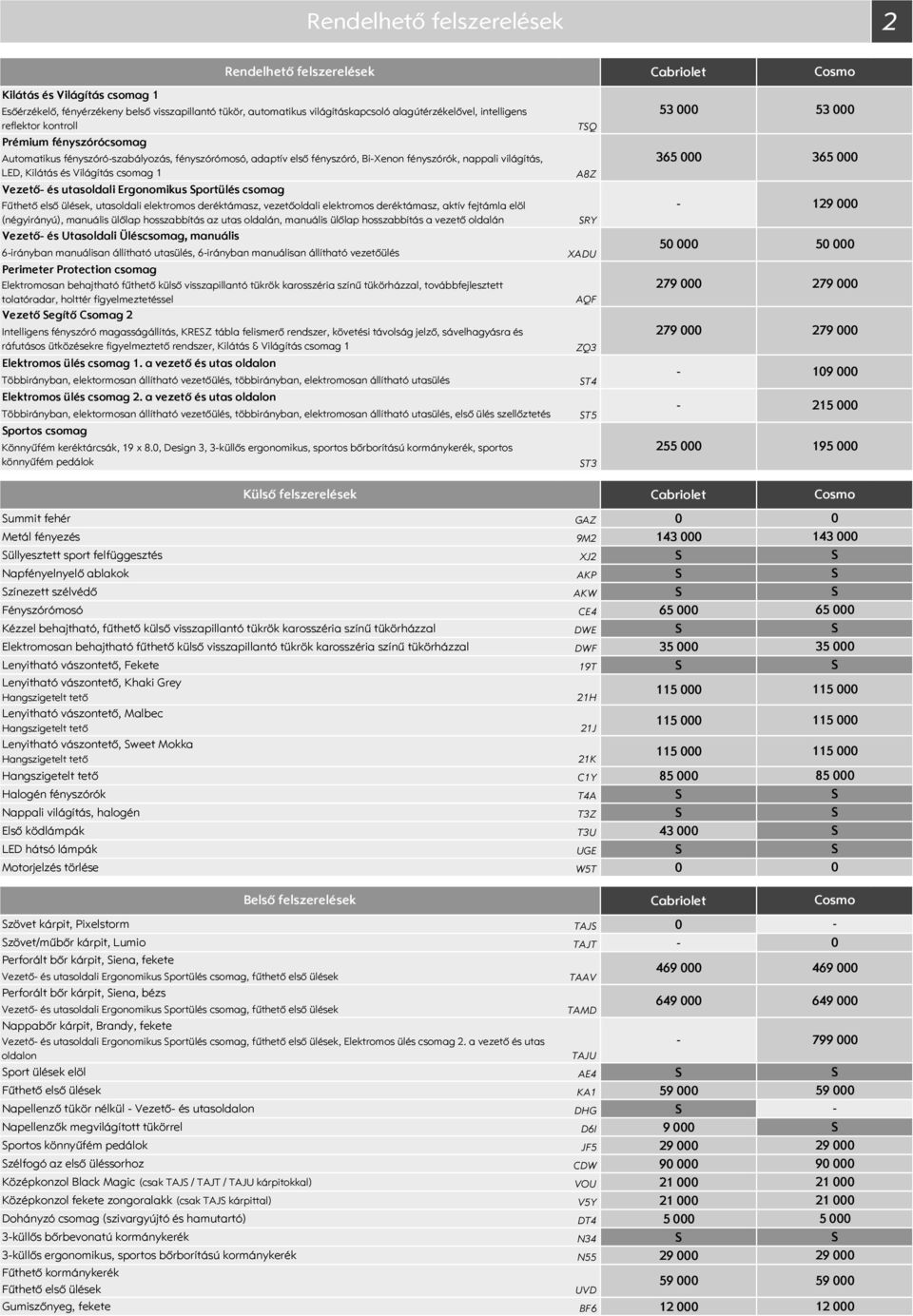 portülés csomag Fűthető első ülések, utasoldali elektromos deréktámasz, vezetőoldali elektromos deréktámasz, aktív fejtámla elöl (négyirányú), manuális ülőlap hosszabbítás az utas oldalán, manuális