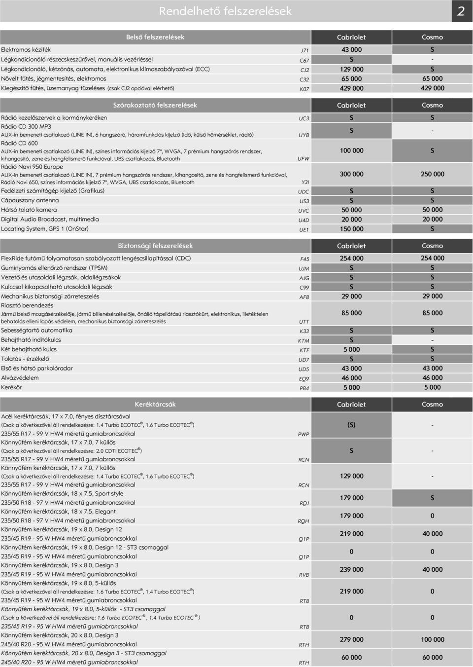 felszerelések Rádió kezelőszervek a kormánykeréken UC3 Rádio CD 300 MP3 AUXin bemeneti csatlakozó (LINE IN), 6 hangszóró, háromfunkciós kijelző (idő, külső hőmérséklet, rádió) UYB Rádió CD 600 AUXin