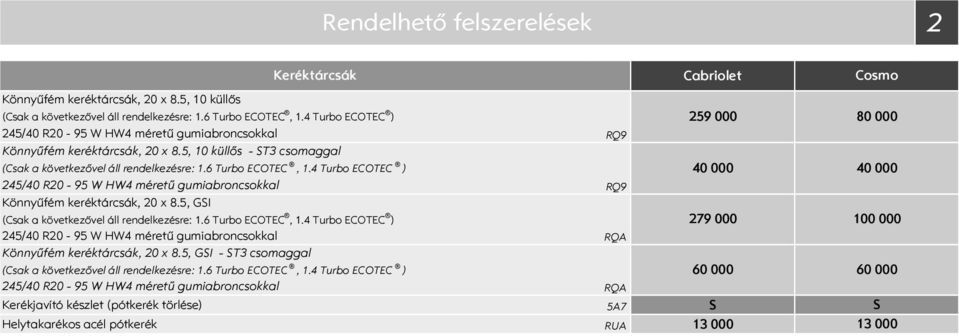 5, 10 küllős T3 csomaggal 40 000 40 000 RQ9 Könnyűfém keréktárcsák, 20 x 8.
