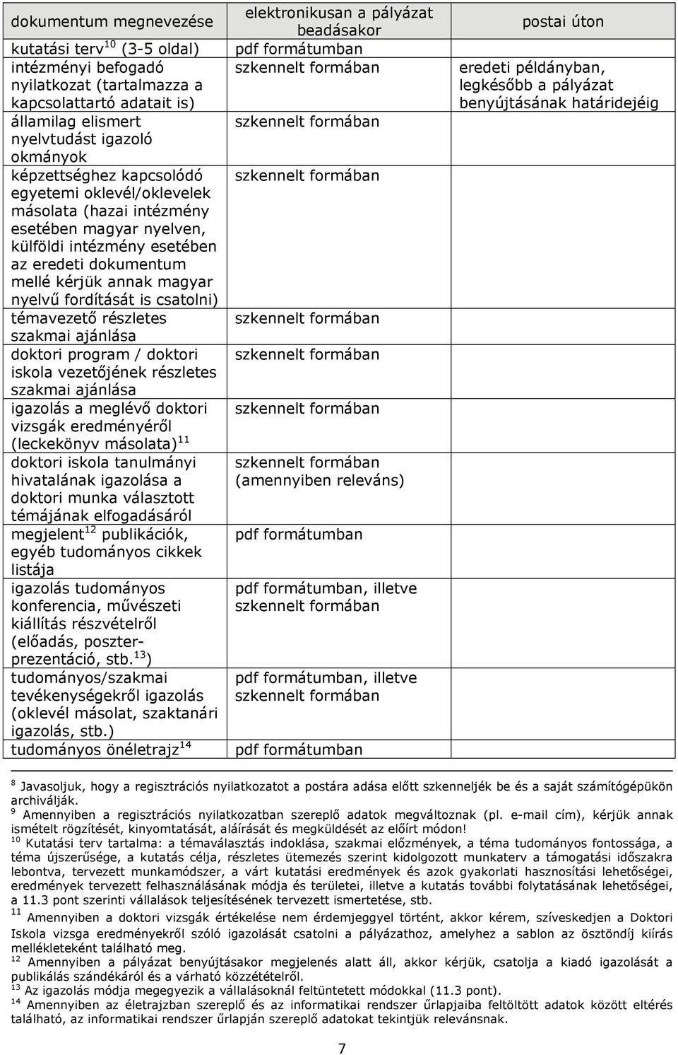 részletes szakmai ajánlása doktori program / doktori iskola vezetőjének részletes szakmai ajánlása igazolás a meglévő doktori vizsgák eredményéről (leckekönyv másolata) 11 doktori iskola tanulmányi