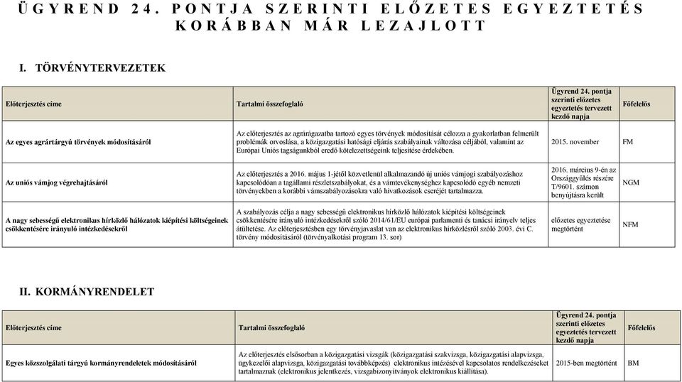 közigazgatási hatósági eljárás szabályainak változása céljából, valamint az Európai Uniós tagságunkból eredő kötelezettségeink teljesítése érdekében. 2015.
