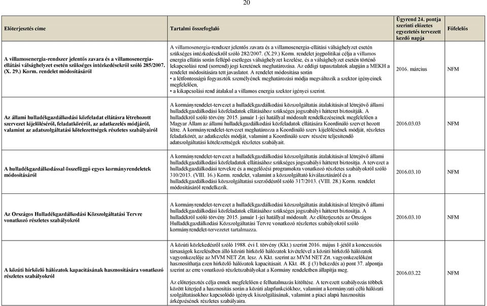 rendelet jogpolitikai célja a villamos energia ellátás során fellépő esetleges válsághelyzet kezelése, és a válsághelyzet esetén történő lekapcsolási rend (sorrend) jogi keretének meghatározása.
