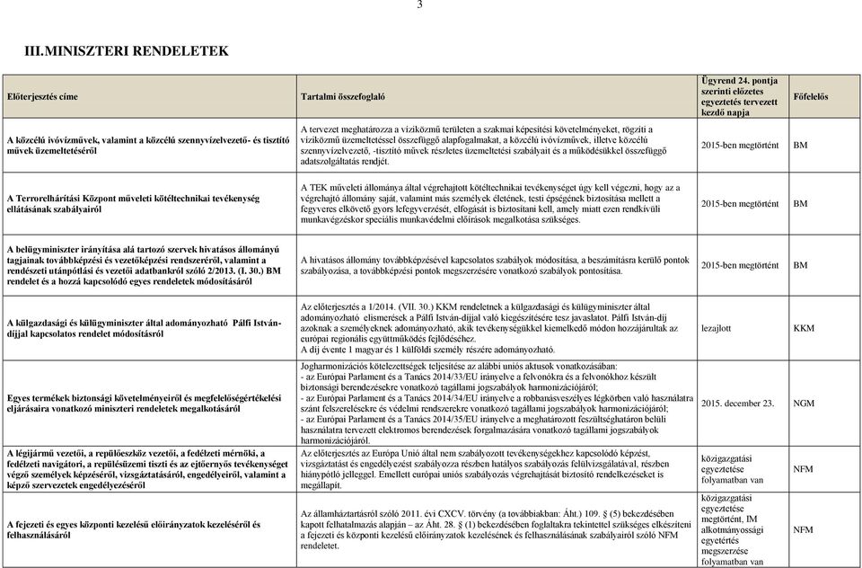 követelményeket, rögzíti a víziközmű üzemeltetéssel összefüggő alapfogalmakat, a közcélú ivóvízművek, illetve közcélú szennyvízelvezető, -tisztító művek részletes üzemeltetési szabályait és a