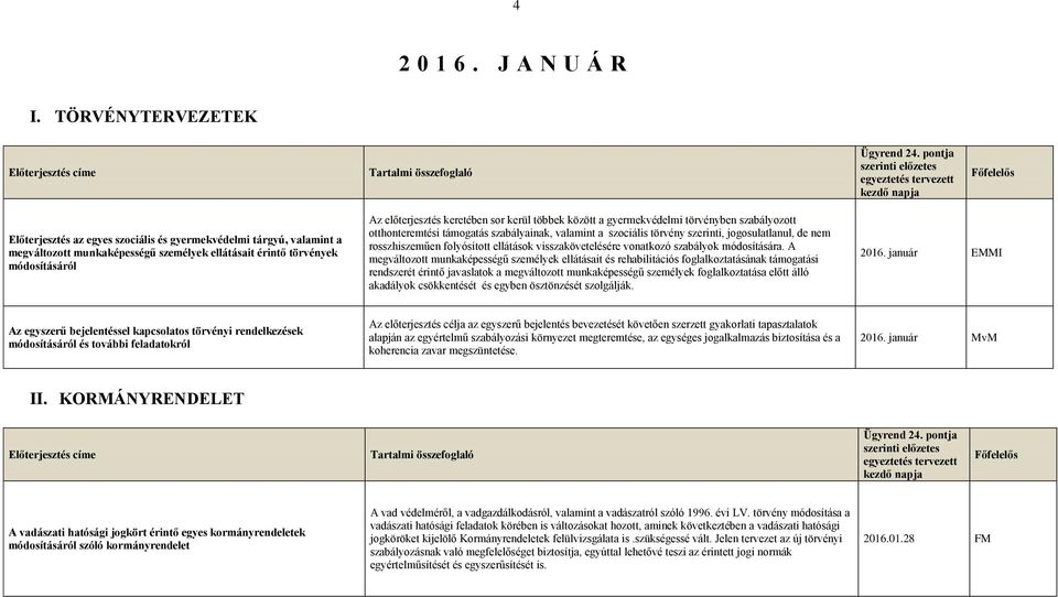 kerül többek között a gyermekvédelmi törvényben szabályozott otthonteremtési támogatás szabályainak, valamint a szociális törvény szerinti, jogosulatlanul, de nem rosszhiszeműen folyósított ellátások