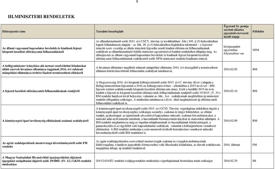 (1) bekezdésében foglaltakra tekintettel a fejezetet irányító szerv vezetője az általa irányított fejezetbe sorolt kiadási előirányzat felhasználásának szabályait az államháztartásért felelős