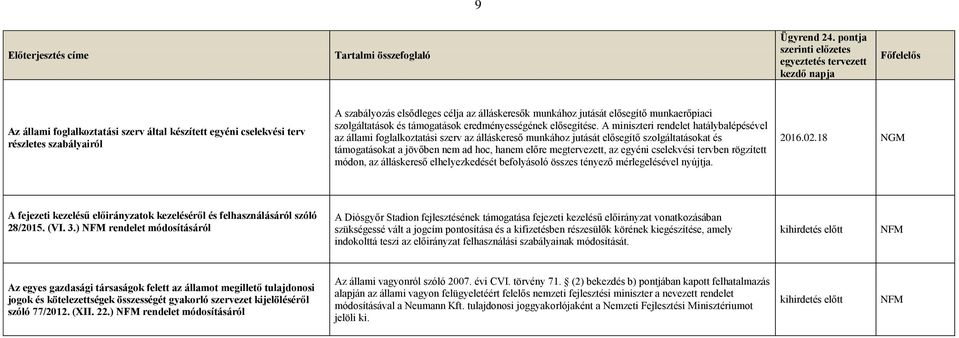A miniszteri rendelet hatálybalépésével az állami foglalkoztatási szerv az álláskereső munkához jutását elősegítő szolgáltatásokat és támogatásokat a jövőben nem ad hoc, hanem előre megtervezett, az