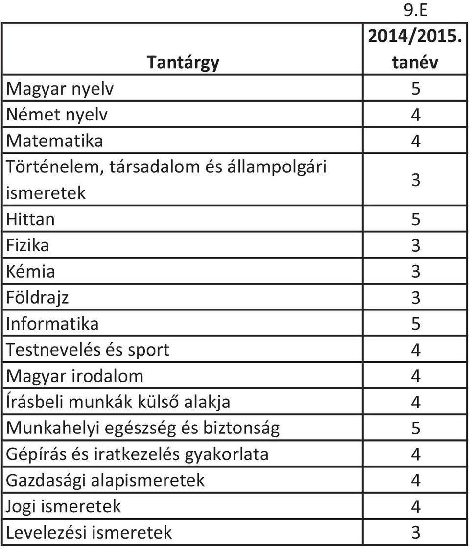 Magyar irodalom 4 Írásbeli munkák külső alakja 4 Munkahelyi egészség és biztonság 5